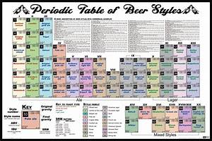 Pin By Viktor Zsombori On Home Brew Poster Periodic Table Wine