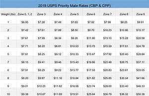 Usps Priority Mail Commercial Plus Pricing Shiphawk