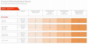 2022 Dvc Point Charts Resalesdvc