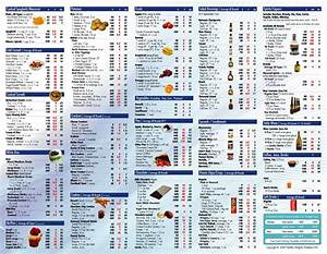 Food Calorie Table Calorie Chart Food Calorie Chart Food Calories List