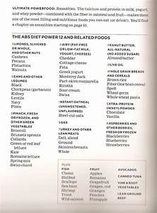 Ab Diet Power Foods Workout Food