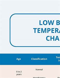 Free Covid Body Temperature Chart Pdf Template Net