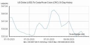 Us Dollar Usd To Costa Colon Crc Currency Exchange Today
