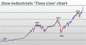 Crash Guru Warns The Dow Could Plunge To 14 800 A Sign Could Come