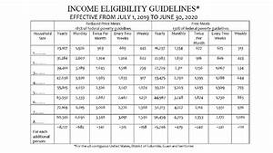 This Chart Shows If Your Child Is Eligible For Free Reduced