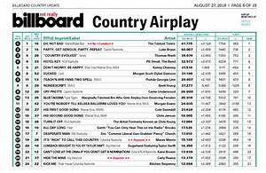 Farce The Music Honest Billboard Country Airplay Chart August 39 18