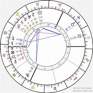 Birth Chart Of Michael Palin Astrology Horoscope