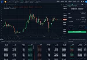 bittrex review 2021 safe exchange trading withdrawal fees