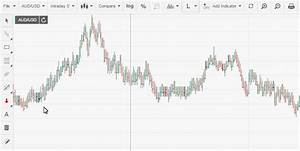 Live Forex Charts Fxstreet