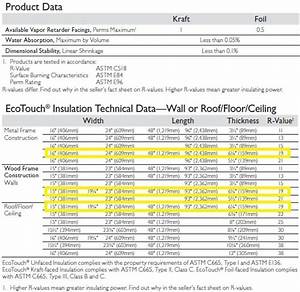 Owens Corning R 19 Ecotouch Fiberglass Insulation Batts 