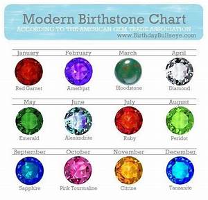 Image Result For Birth Month Colors Birthstone Colors Chart Birthstone