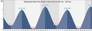 Sebastian Inlet First Peak 39 S Tide Charts Tides For Fishing High Tide