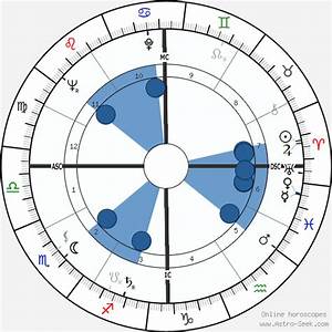 Birth Chart Of James Garner Astrology Horoscope