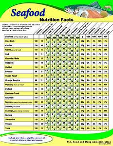 Routine Life Measurements Seafood S Nutrition S Fact Sheet
