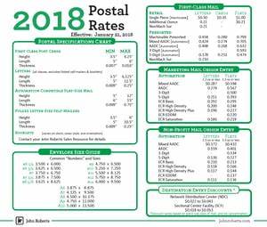 Usps Postal Rate Chart Free Download John 