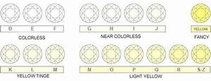 Diamond Color Which To Buy Real Images Chart Included Selecting A