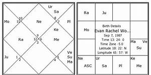 Evan Wood Birth Chart Evan Wood Kundli Horoscope By