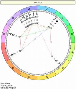 This Month 39 S Ephemeris Where Are The Planets Now Cafe Astrology Com