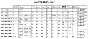 Stihl Chainsaw Chain Cross Reference Chart