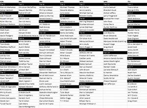 Printable Draft Cheat Sheet Customize And Print