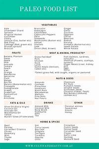 Paleo Diet Food List What 39 S In What 39 S Out