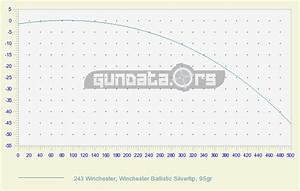 243 Ballistics Chart Coefficient Gundata Org