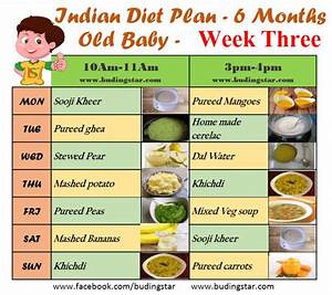 Vegdiet Kids Kindergarten Indian Diet Plan For 6 Months Old Baby
