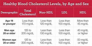 Can Your Total And Ldl Cholesterol Levels Be Too Low