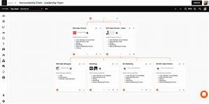 Eos Accountability Chart Tracks Roles In Ninety