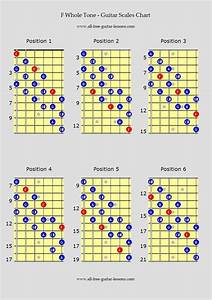 Very Good Beginner Guitar Tips Beginnerguitartips Guitar Scales