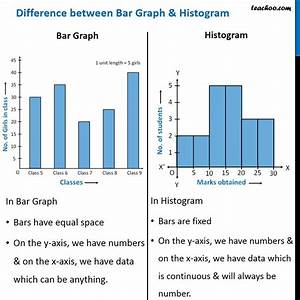 Explain The Difference Between A Bar Graph And A Histogram Violetminkane