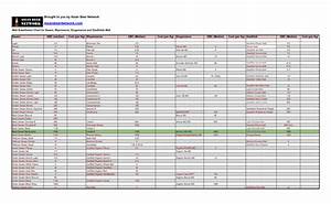 Malt Substitution Chart For Swaen Weyermanns Dingemanns And