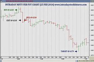 Nifty Option Intraday Chart Create A Wap Site And Earn Money