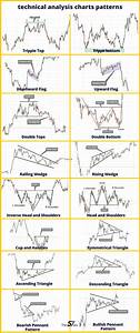 9 Stock Chart Patterns Ideas In 2021 Stock Chart Patterns Stock