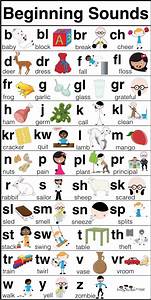 Printable Letter Sounds Chart Printable Word Searches