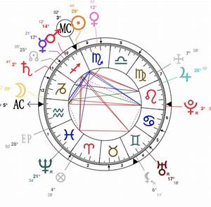 Astrotheme Professional Astrology Charts At Your Glance