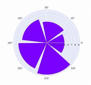 Polar Charts Using Plotly In Python Geeksforgeeks