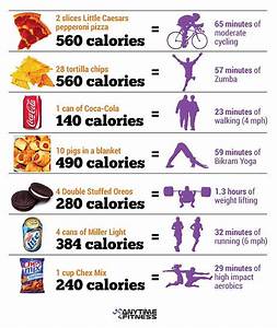 70 Best Calorie Counting Calorie Deficits Images On Pinterest