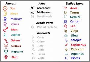 My Astrology Sign Chart Zodiac Signs And Astrology Signs Meanings And