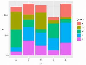 Change Order Of Stacked Bar Chart Ggplot2 Chart Examples