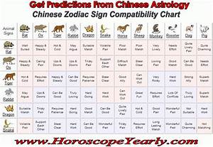 Chinese Zodiac Compatibility Chart In The Chinese Zodiac Tradition