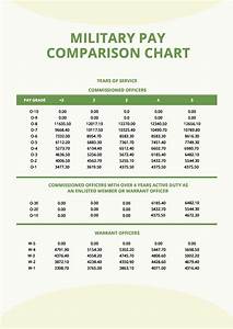Free Military Pay Chart Word Template Download Template Net