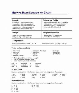 Med Math Conversion Chart Nursing Pinterest