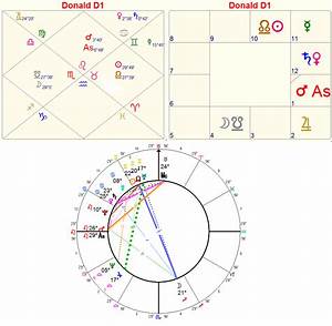 28 Donald Trump Vedic Astrology Chart Astrology Zodiac And Zodiac Signs