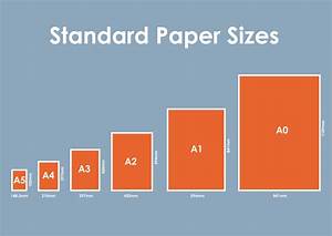 Standard Paper Sizes