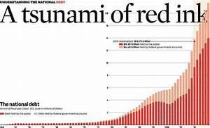 The Growth Of American National Debt Prose Before Hos