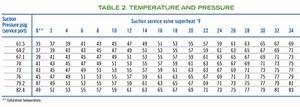 Superheat Chart For R22 Constantinegam1 39 S Blog