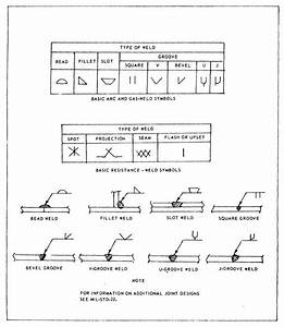 Structural Weld Symbols