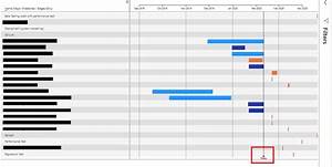 Created A Gantt Chart Maq But Can 39 T Seem To Find Quot Legend Quot Anywhere