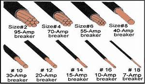 Circuit Breaker And Cable Size Chart Eee Community
